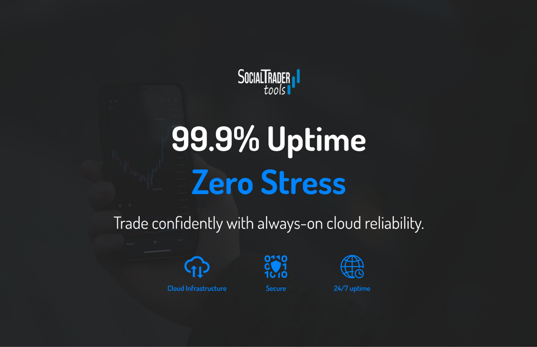 999-uptime-zero-stress