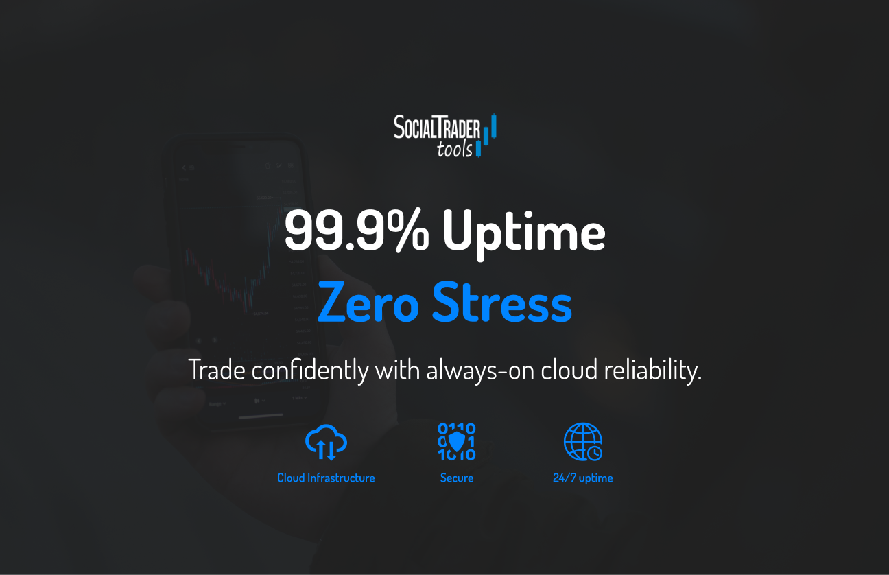 999-uptime-zero-stress